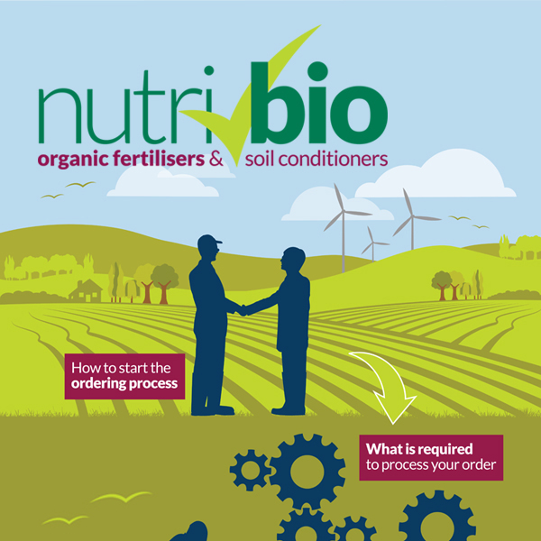 Ntri-Bio brand identity