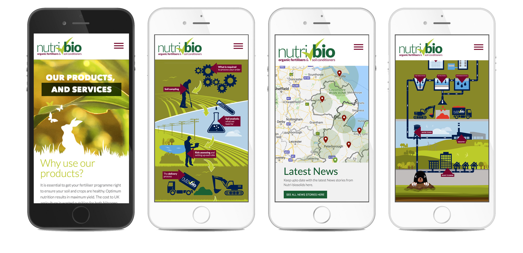 Nutri-Bio responsive website on multiple mobiles